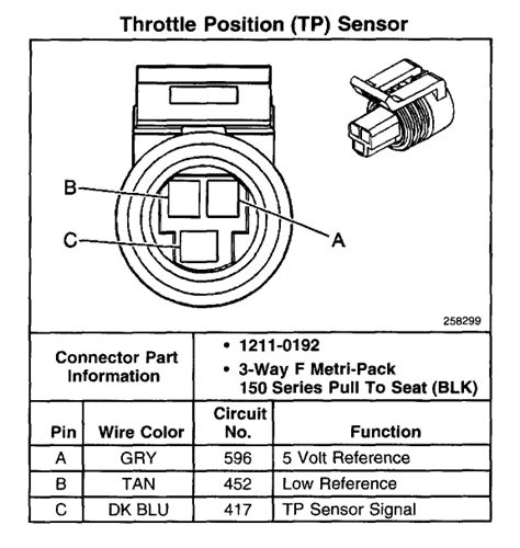 gm tps sensor connector wiring